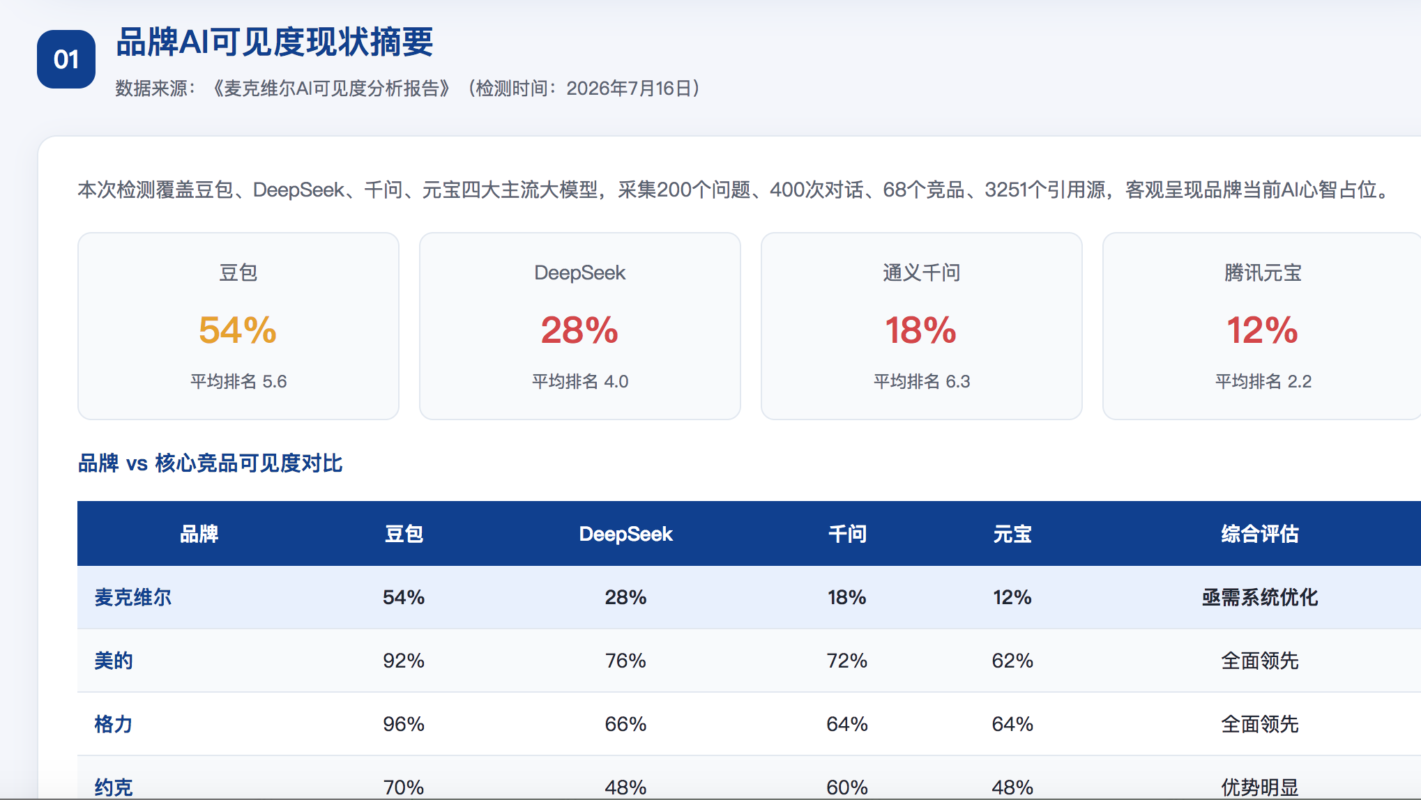 通辽geo分析报告